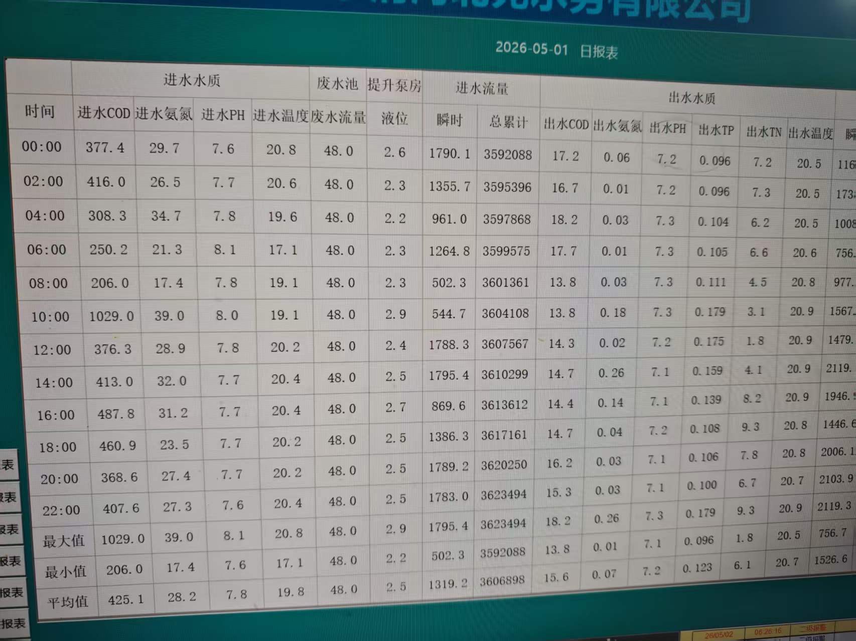 文章附图